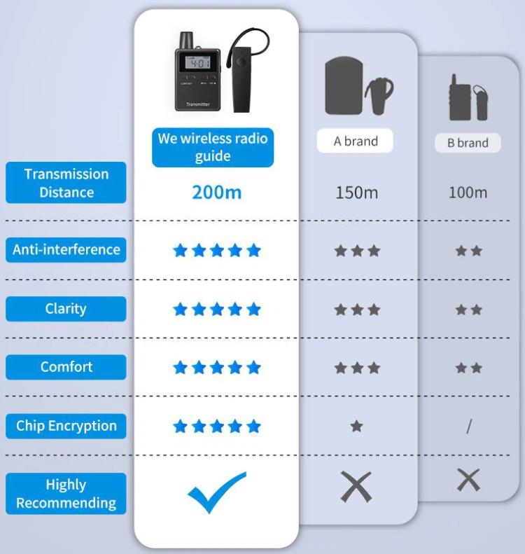 Sistem Panduan Audio Untuk Eropah(图4)