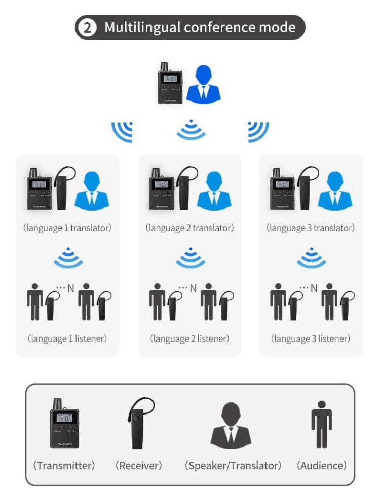 Sistem Panduan Audio Untuk Eropah(图12)